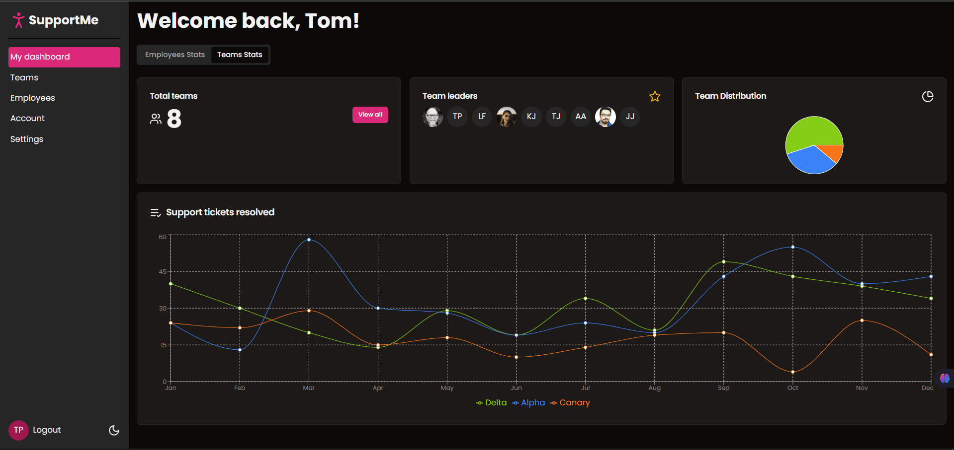 Shadcn UI & Zod (Fronted) image